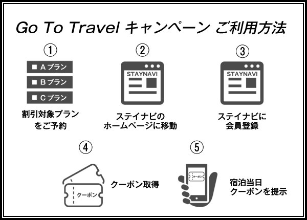 Go To Travel キャンペーン ご利用方法